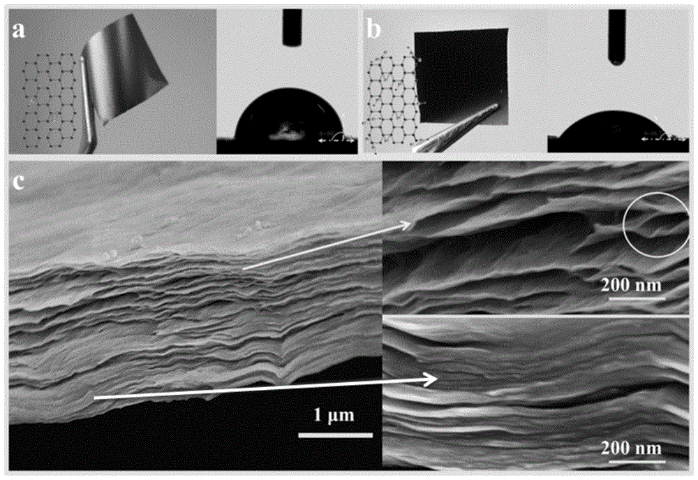 A kind of preparation method of graphene/graphite oxide film with multiple responses