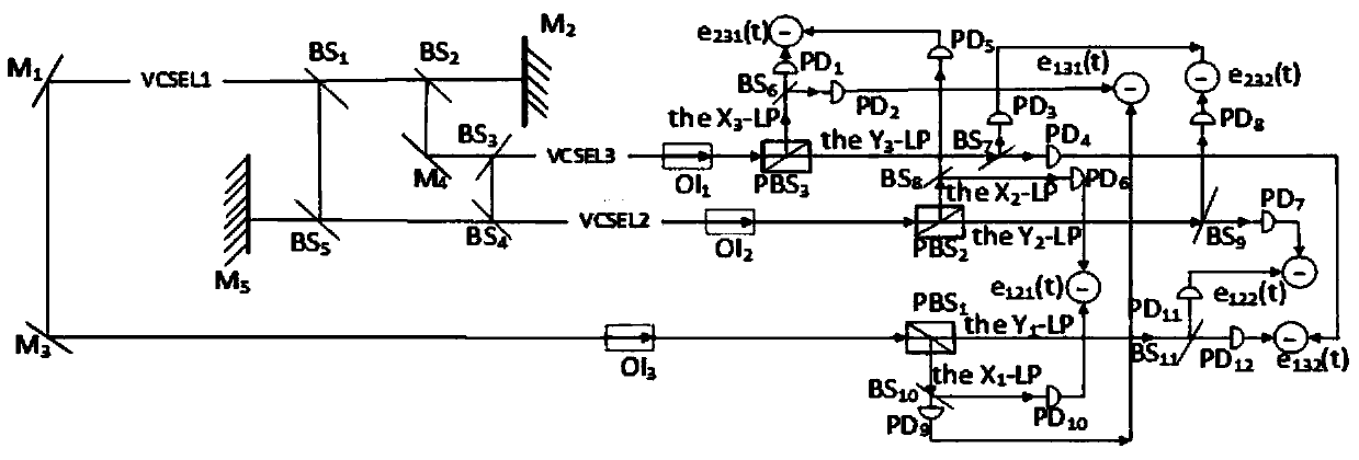 GCCS judgment method of three-node VCSEL network under delay coupling