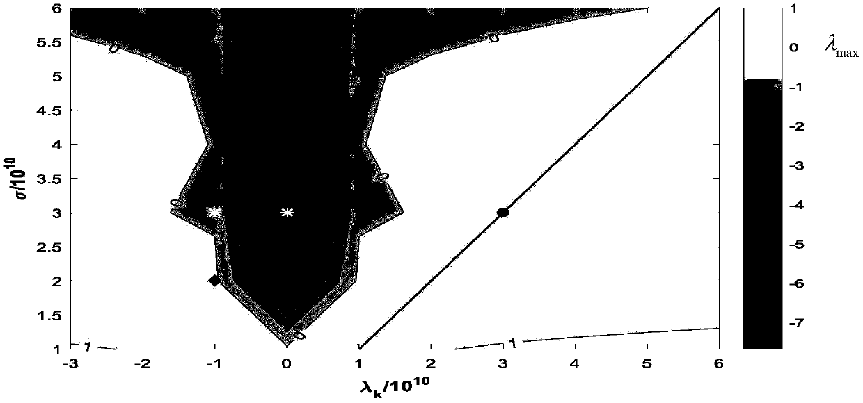 GCCS judgment method of three-node VCSEL network under delay coupling