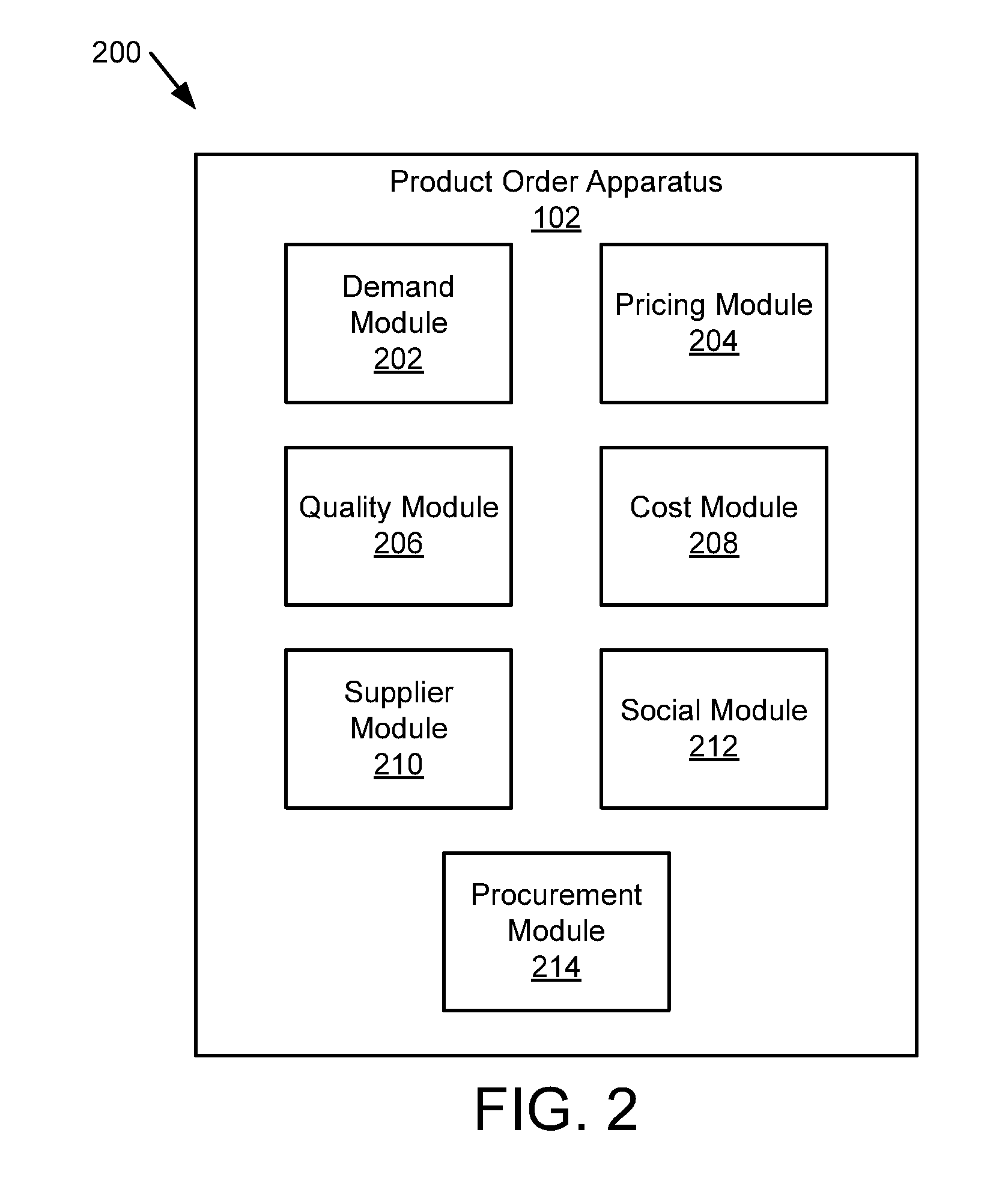 Predictive risk management based product procurement