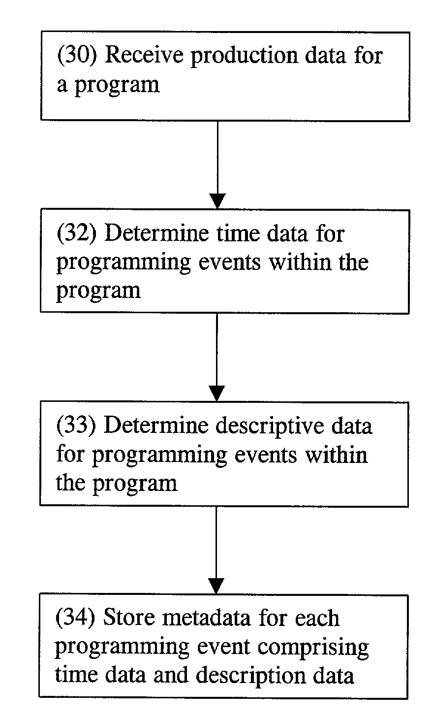 System and method for generating metadata for video programming events