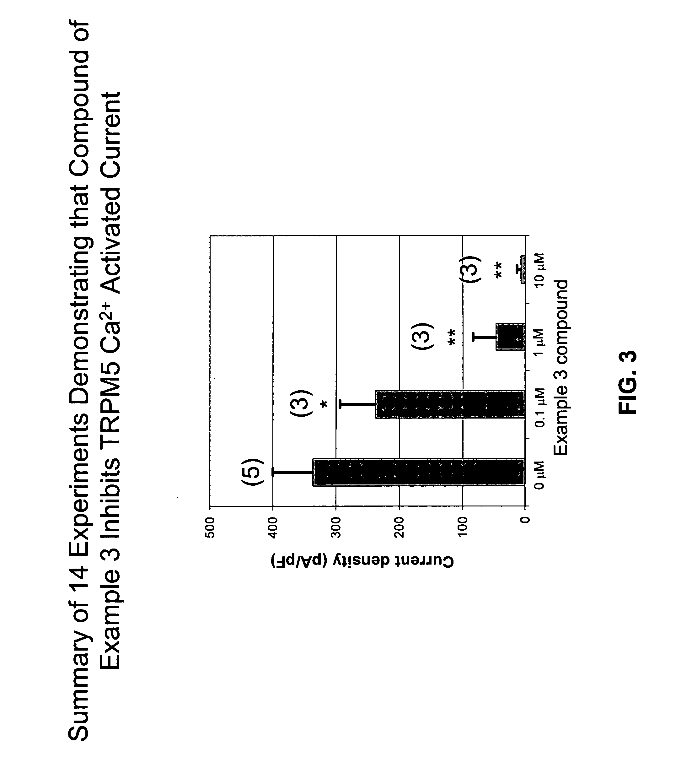 Hydrazone derivatives and uses thereof