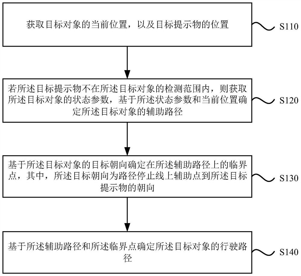Path planning method and device, storage medium and electronic equipment