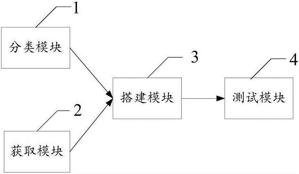 Test case reuse method and system