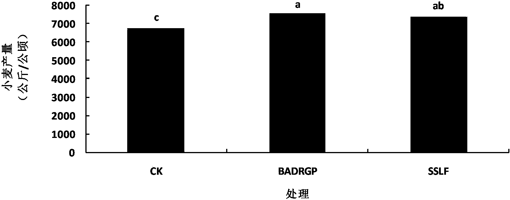 Environment-friendly plant source disease-resistant growth promoting agent and preparation method thereof