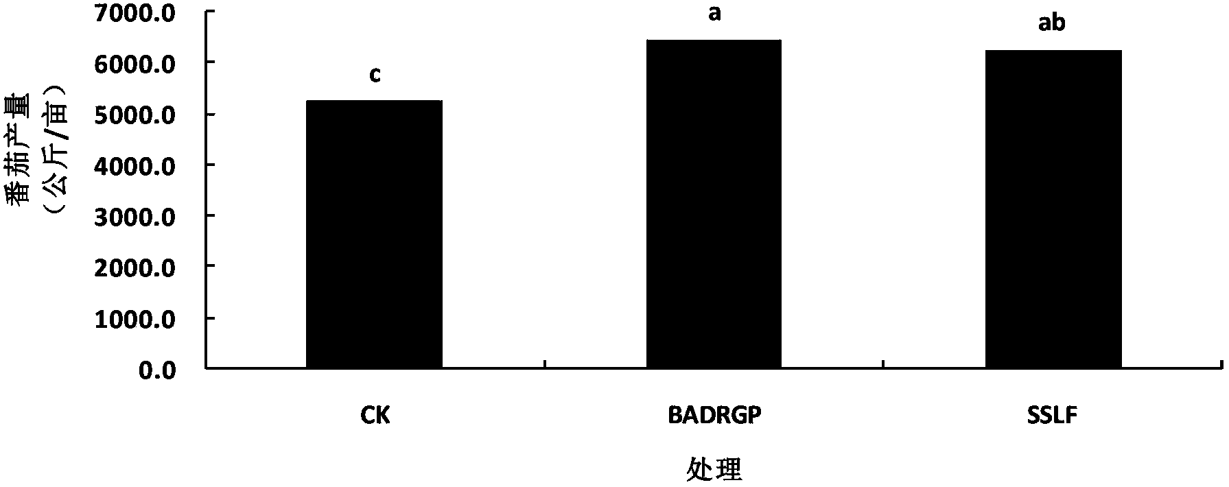 Environment-friendly plant source disease-resistant growth promoting agent and preparation method thereof