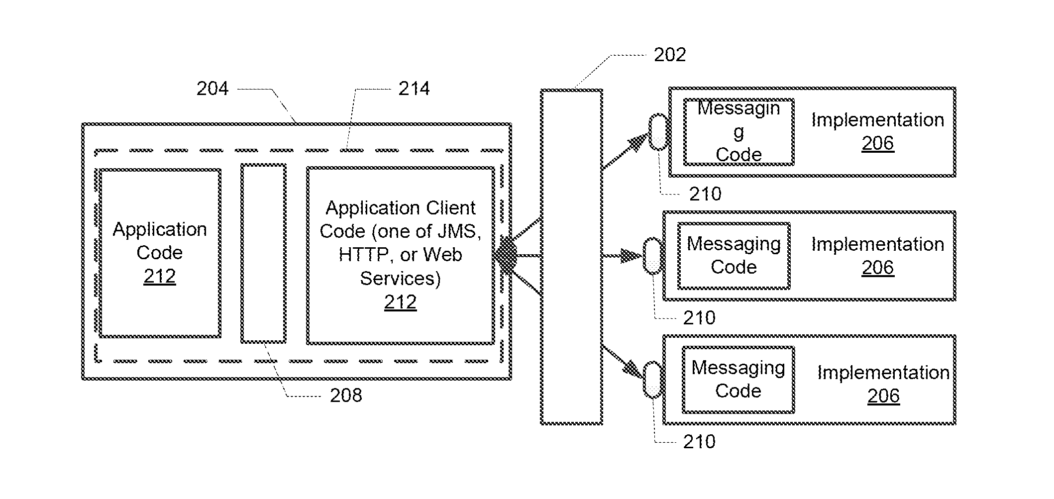 Method, system and computer program product for a client application programming interface (API) in a service oriented architecture