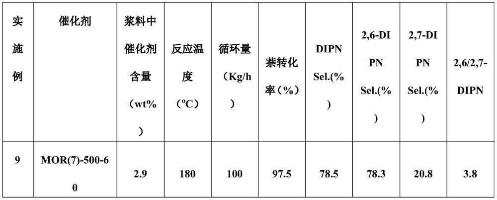 Method for producing 2, 6-diisopropylnaphthalene