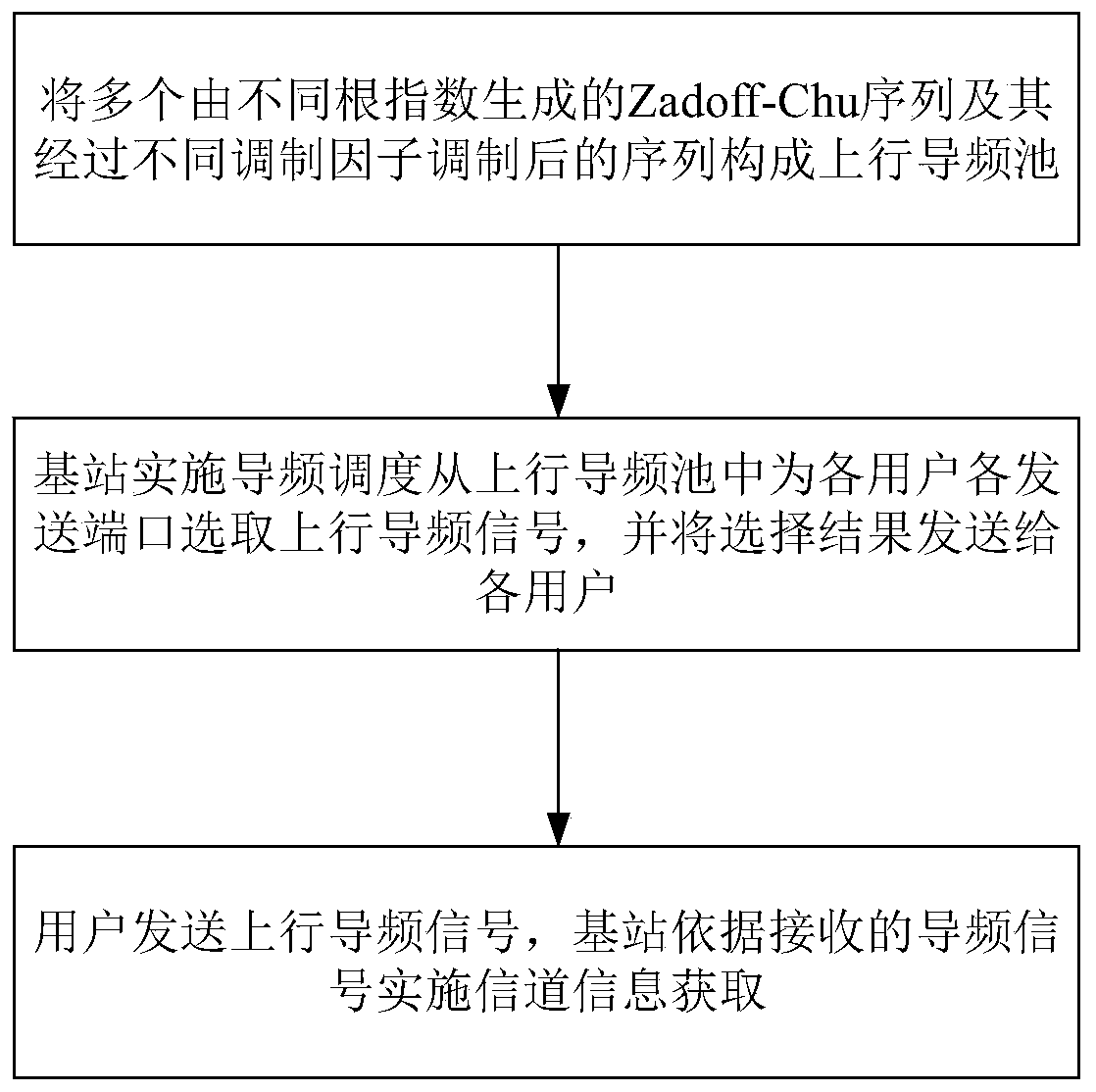 Broadband large-scale mimo system pilot pool and channel information acquisition method and system