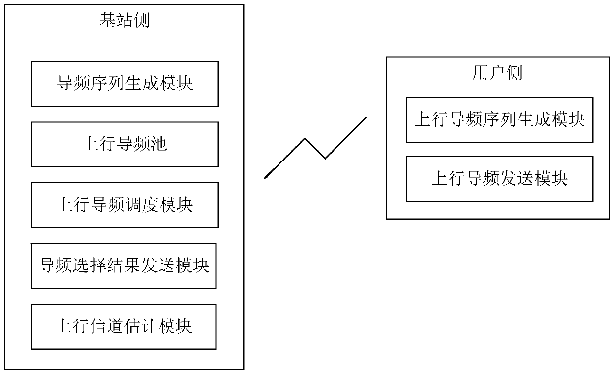 Broadband large-scale mimo system pilot pool and channel information acquisition method and system