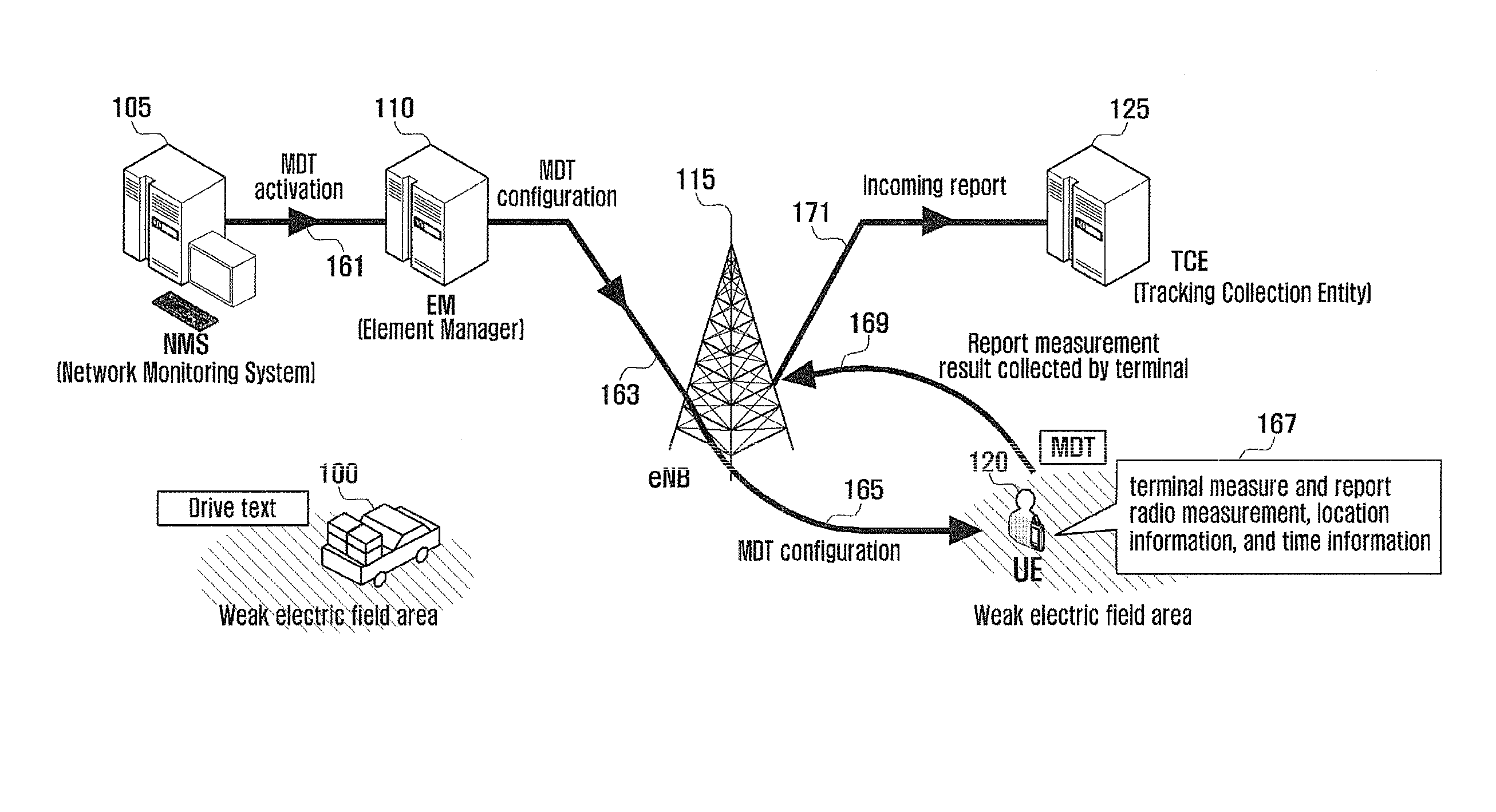 Method and apparatus for generating and reporting channel measurement information in wireless communication system