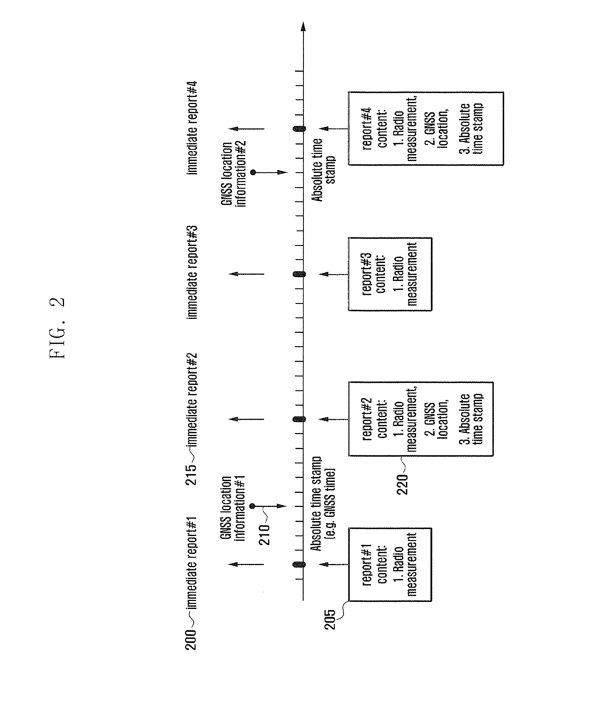 Method and apparatus for generating and reporting channel measurement information in wireless communication system