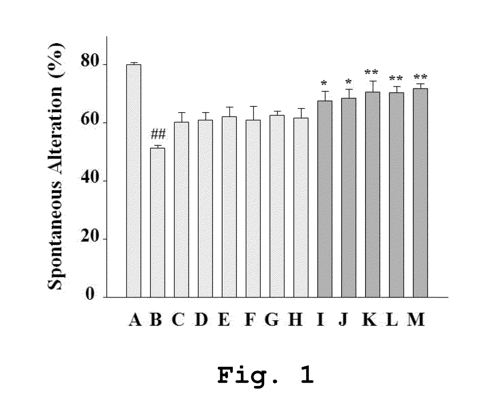 Cosmetic composition containing a cypress essential oil complex as an active ingredient for enhancing memory and improving cognitive dysfunction