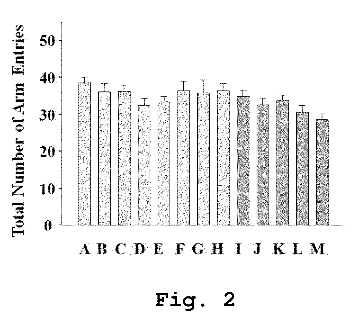 Cosmetic composition containing a cypress essential oil complex as an active ingredient for enhancing memory and improving cognitive dysfunction