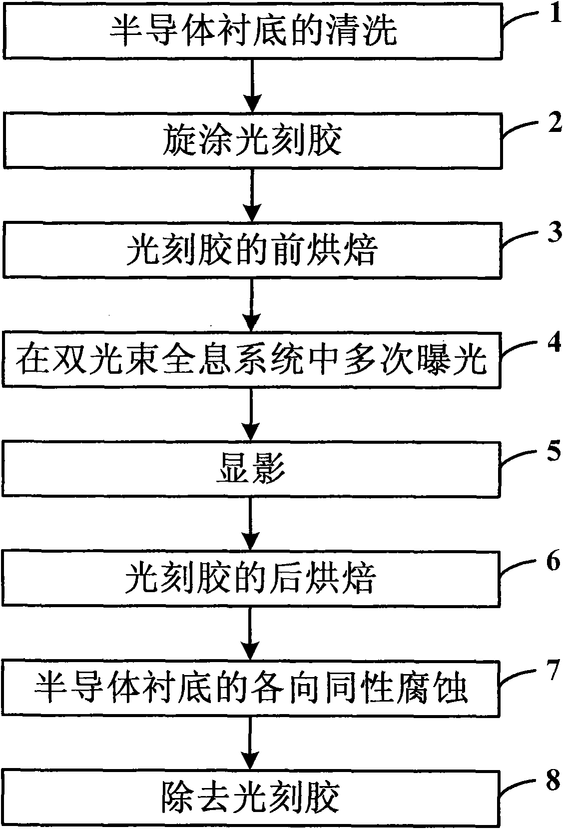 Double-beam holographic interference multiple exposure method for preparing two-dimensional photonic crystal