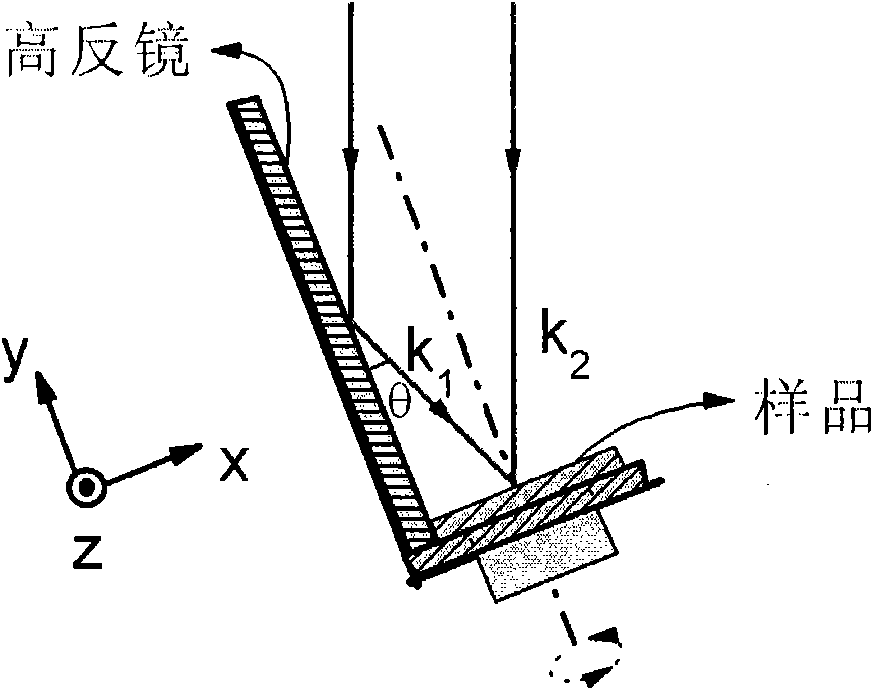 Double-beam holographic interference multiple exposure method for preparing two-dimensional photonic crystal