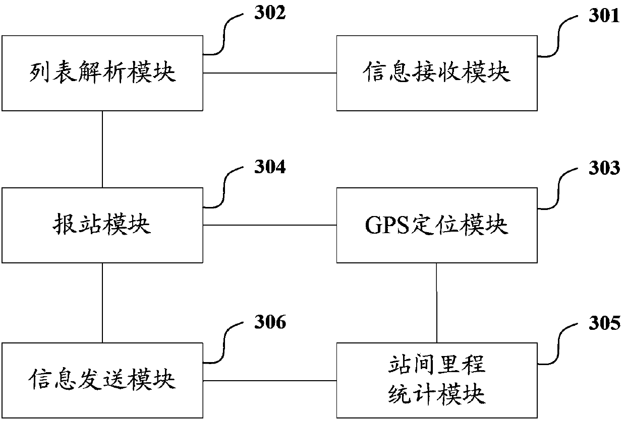 Bus operation method and bus operation system supporting line section dynamic regulation