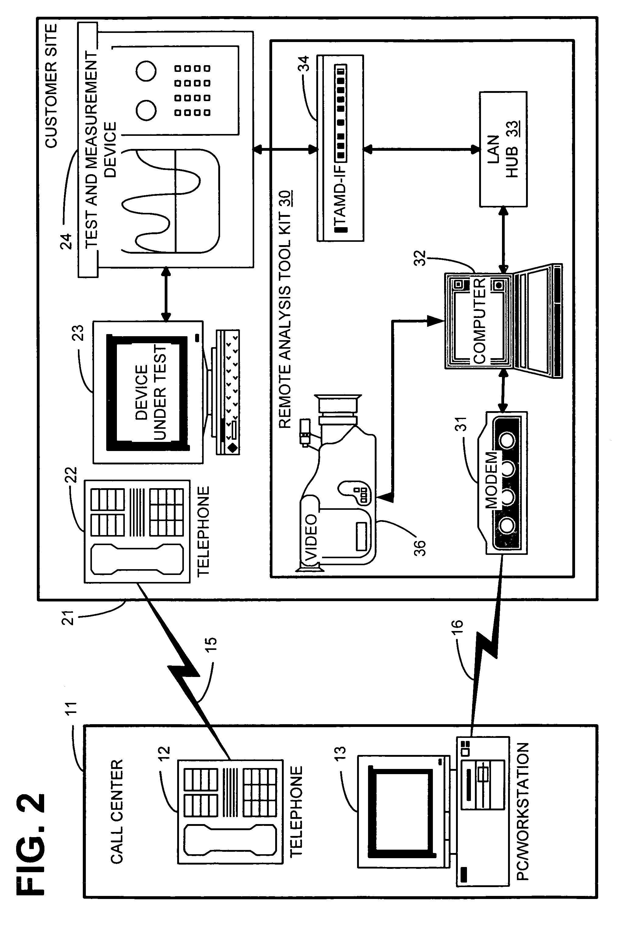System and method for remote analysis and control of test and measurement devices