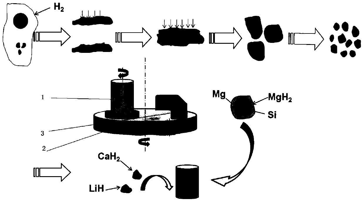 A high-performance magnesium-based composite material based on laser 3D printing and its preparation method