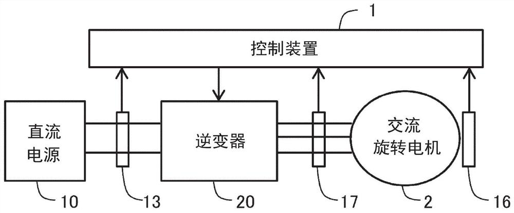 Controller for ac rotary electric machine