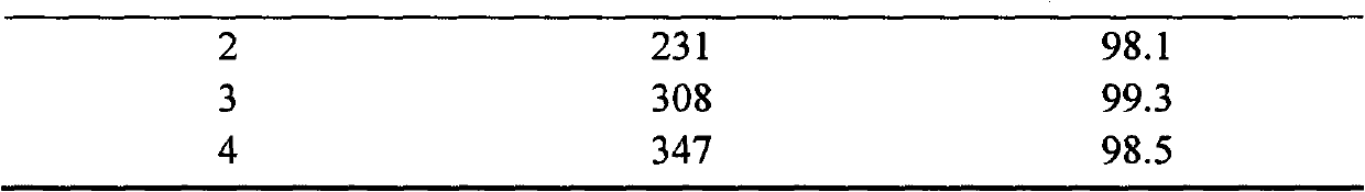 Method for preparing tributyl citrate through diatomite immobilized titanium sulfate used as catalyst