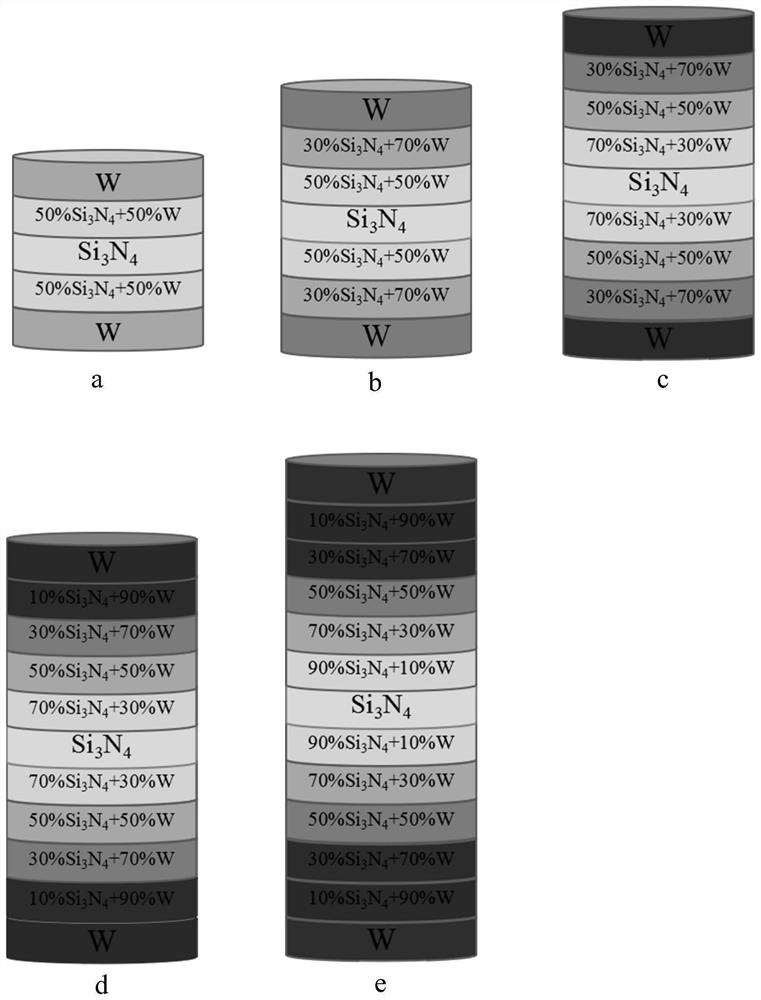 A tungsten/silicon nitride/tungsten symmetrical layered gradient composite material and its rapid preparation method and application