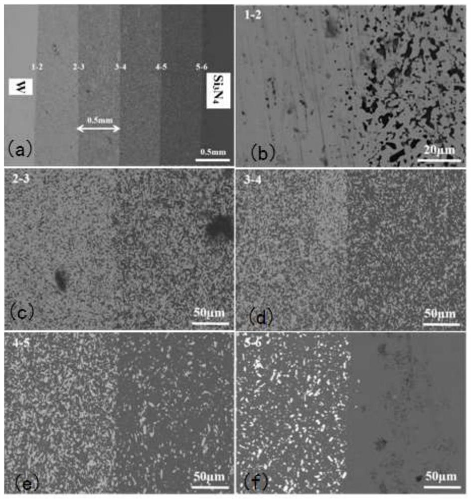A tungsten/silicon nitride/tungsten symmetrical layered gradient composite material and its rapid preparation method and application
