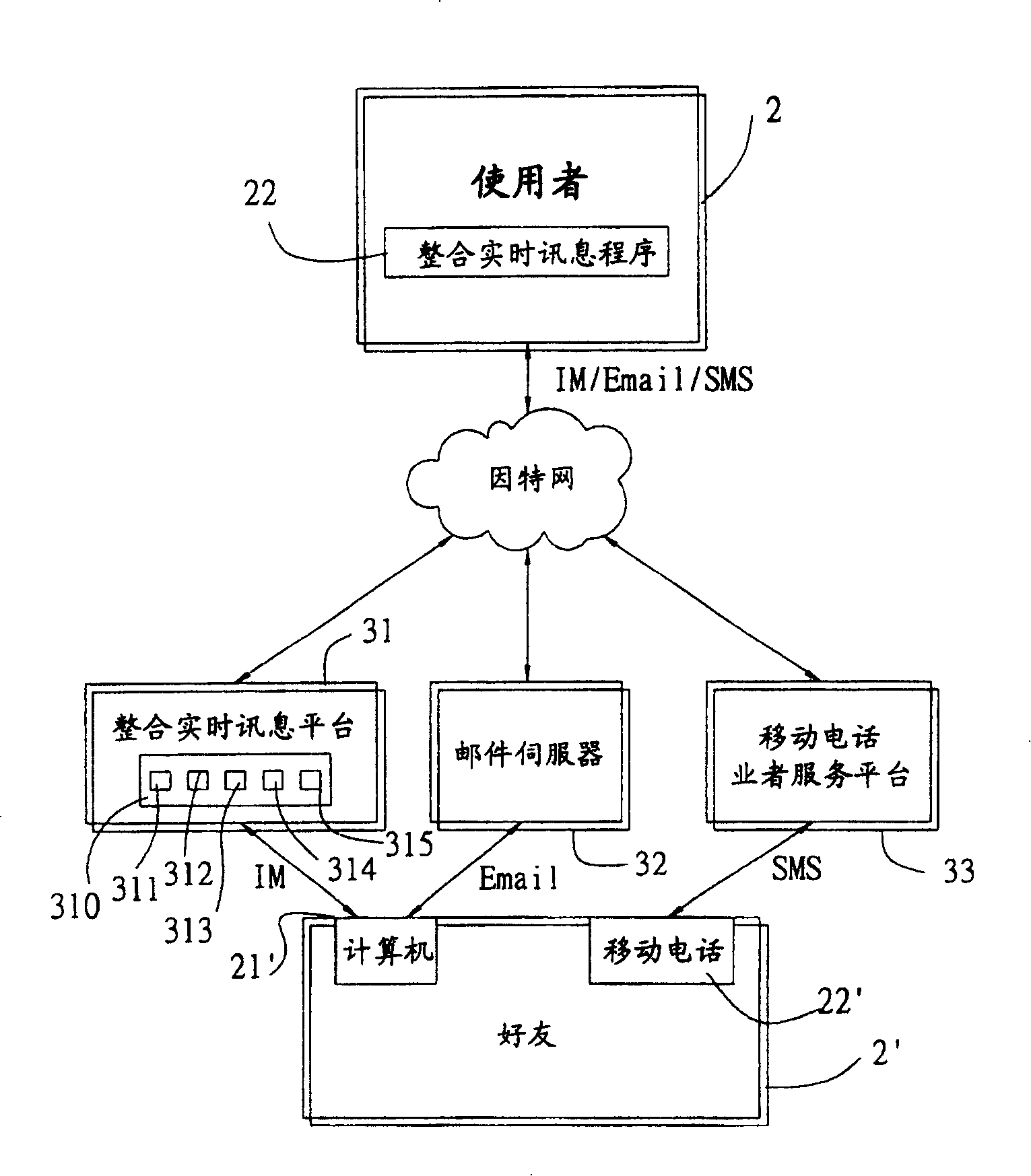 Method and system of making E-mail start up editing in real time through real time information network