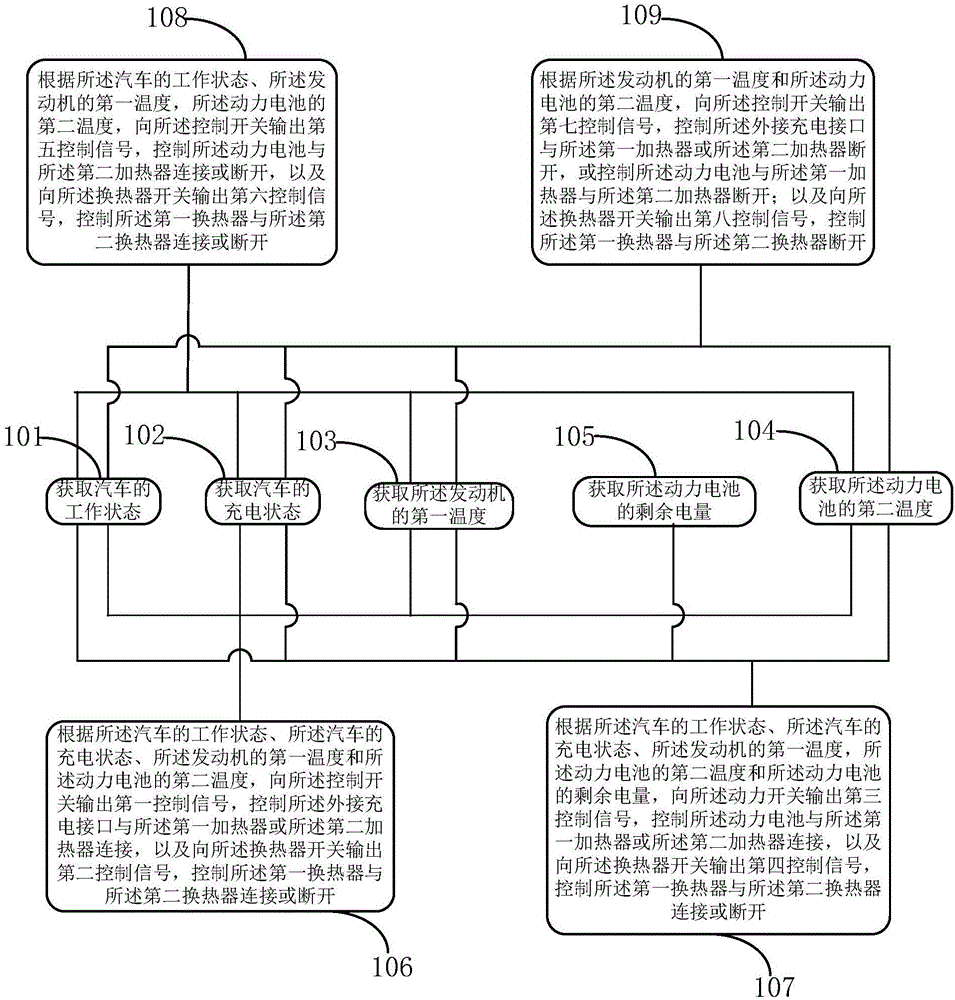 Heat exchange system for engine and power cell, control method and automobile