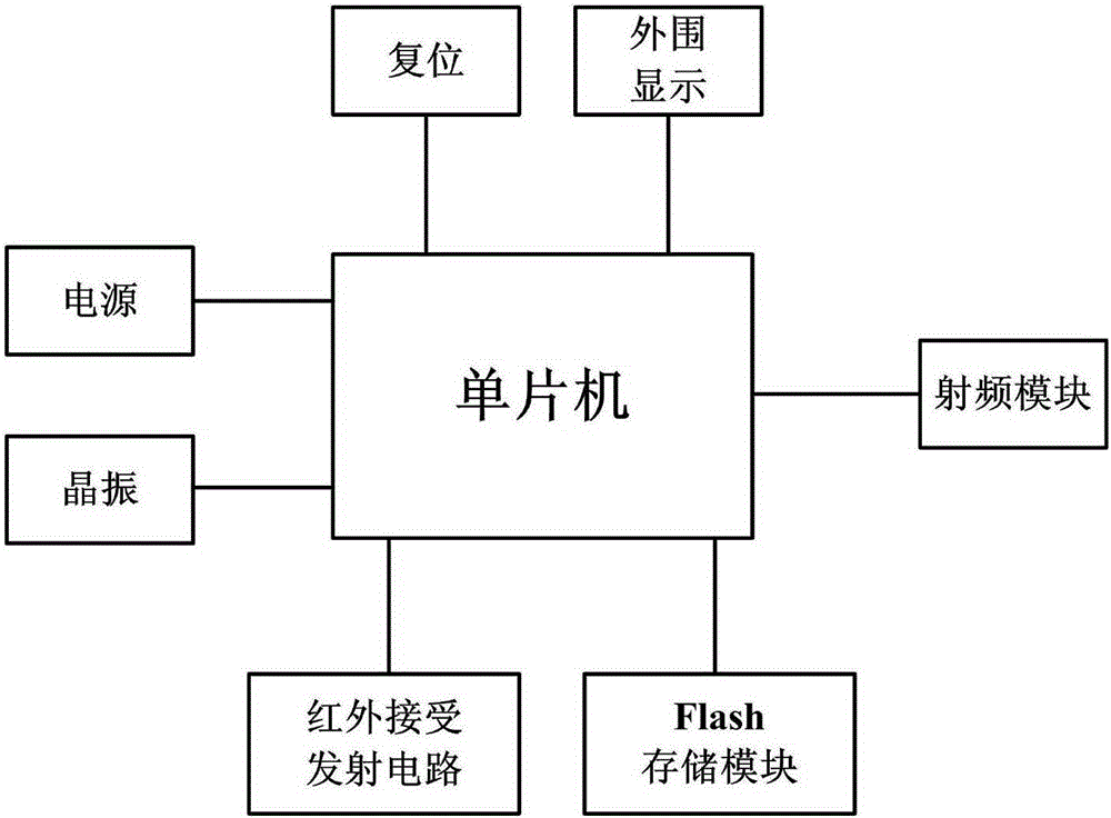 Air conditioner networking control device based on wireless network