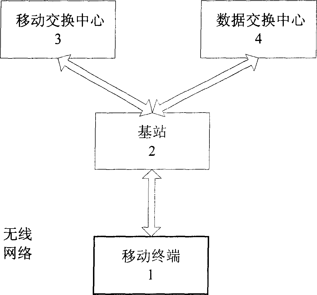 Method and apparatus for carrying out voice and data group call service via circuit switching and packet exchange in mobile network