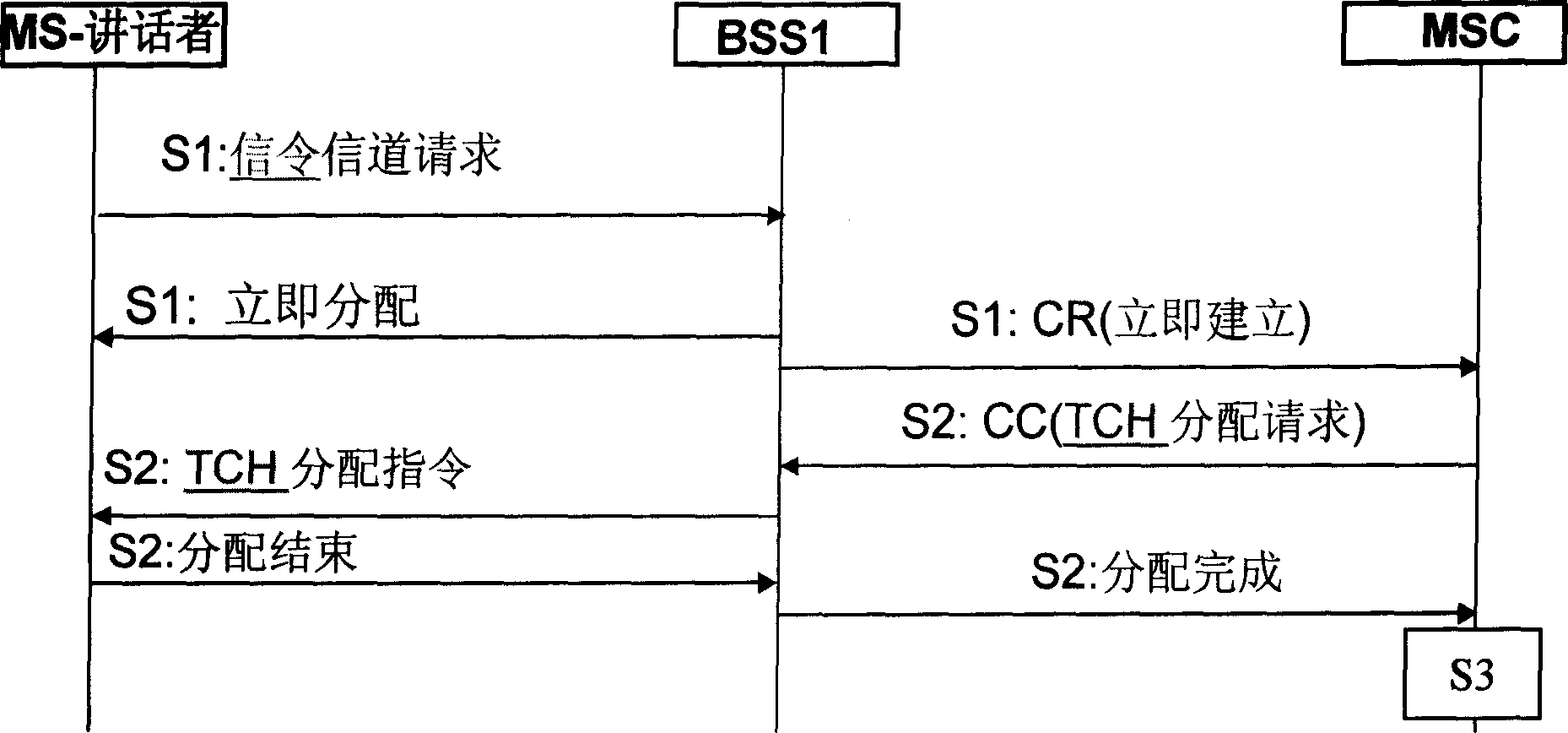 Method and apparatus for carrying out voice and data group call service via circuit switching and packet exchange in mobile network