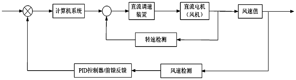 High performance wind speed detection system