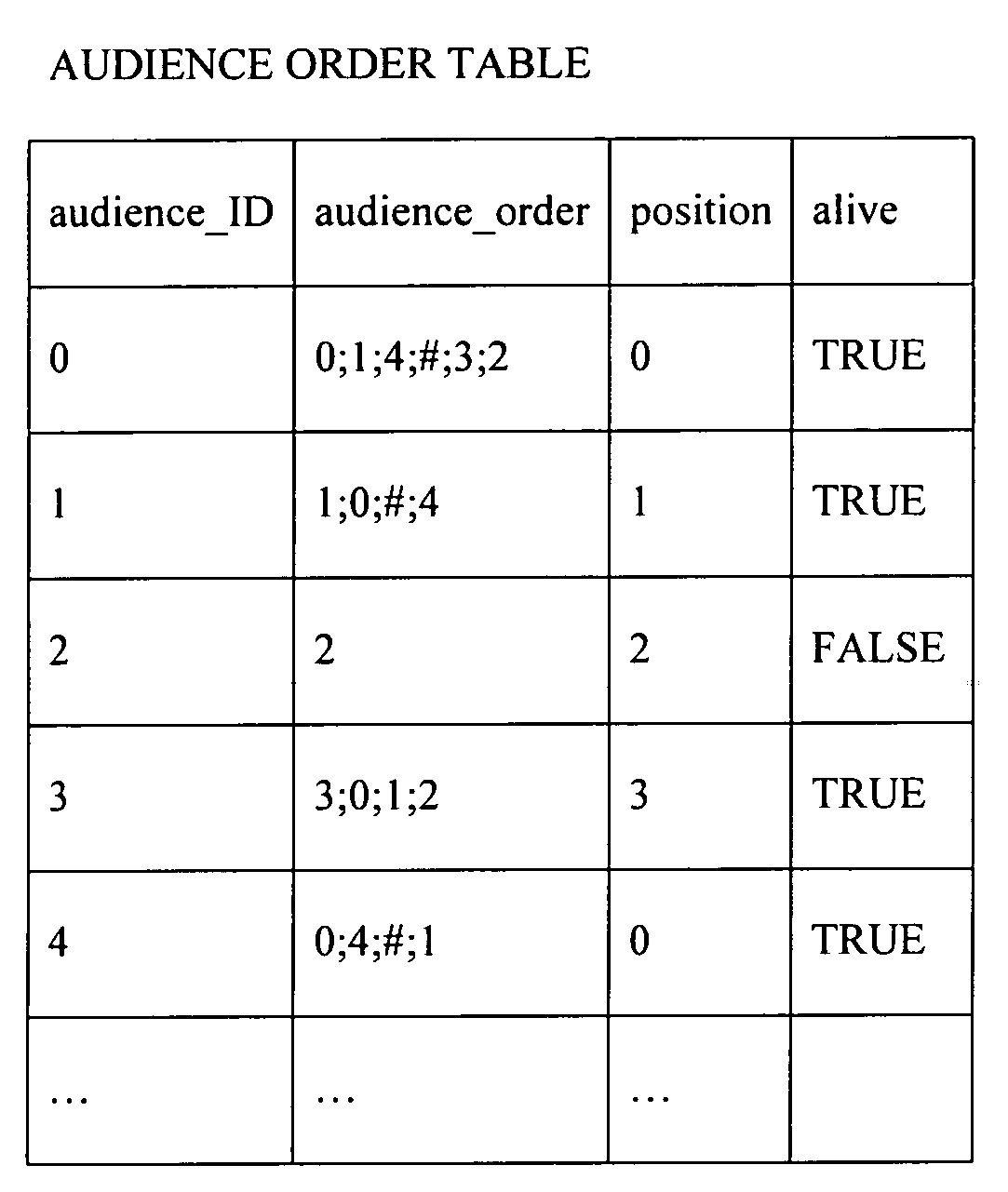 Method for generating documents using layer-specific inheritance rules