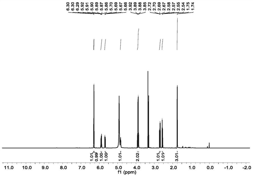 Carbon-horn ketone with neuroprotective activity as well as preparation method and application of carbon-horn ketone