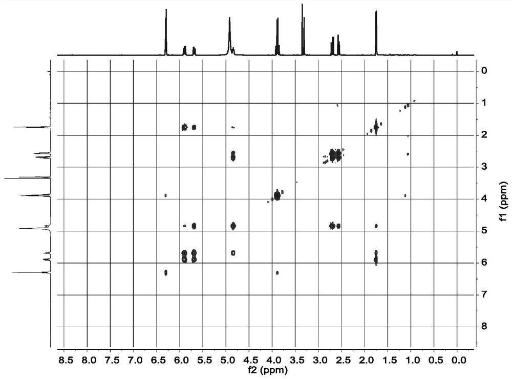 Carbon-horn ketone with neuroprotective activity as well as preparation method and application of carbon-horn ketone