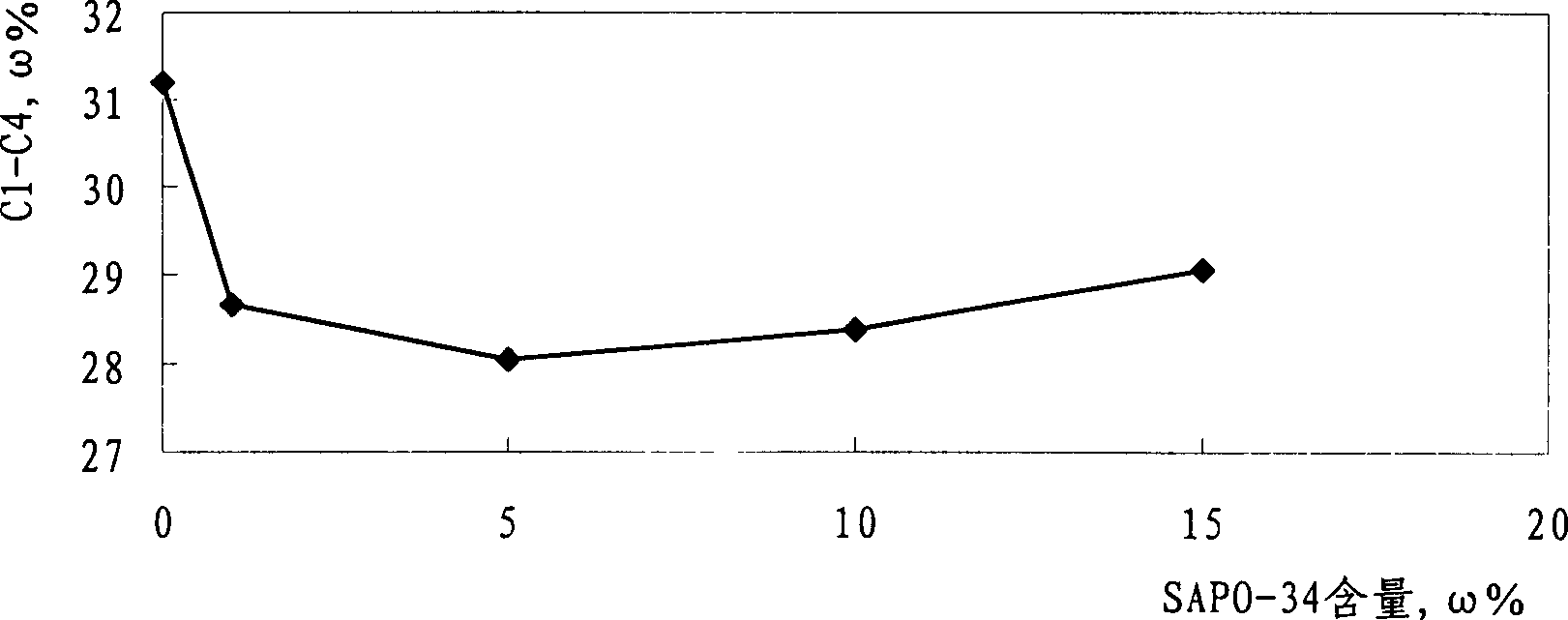 Hydrocarbon reforming catalyst containing molecular sieve