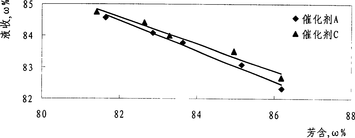 Hydrocarbon reforming catalyst containing molecular sieve