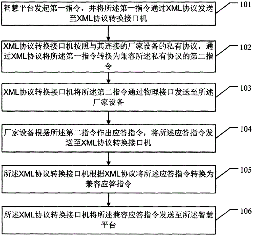 Method and system for making modules of wisdom platform compatible