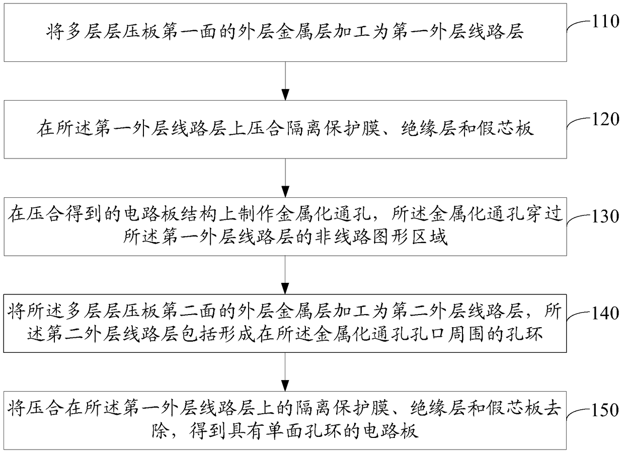 Method for processing circuit board and circuit board with single-sided annular ring