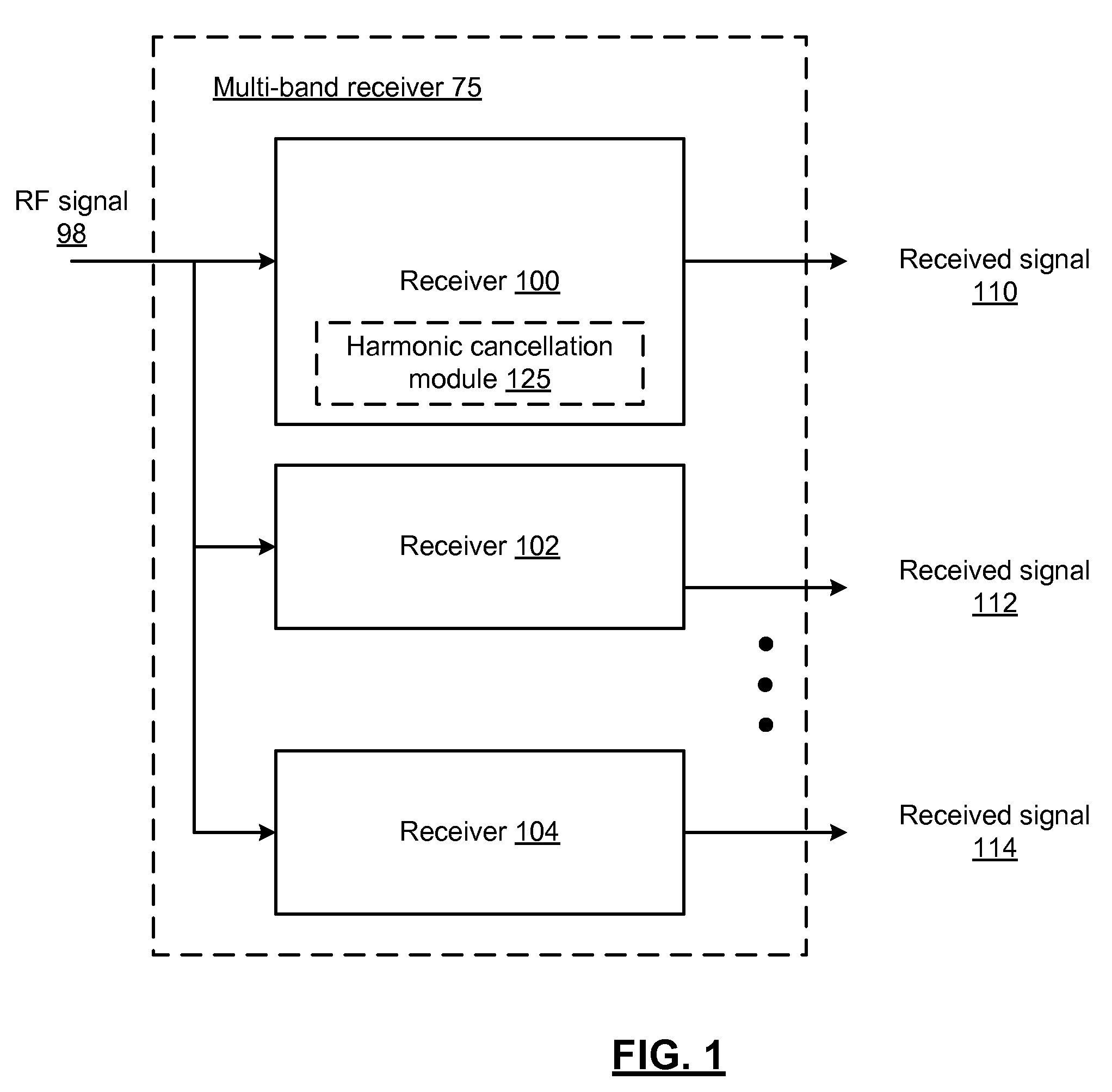 Multi-band receiver with harmonic cancellation and methods for use therewith