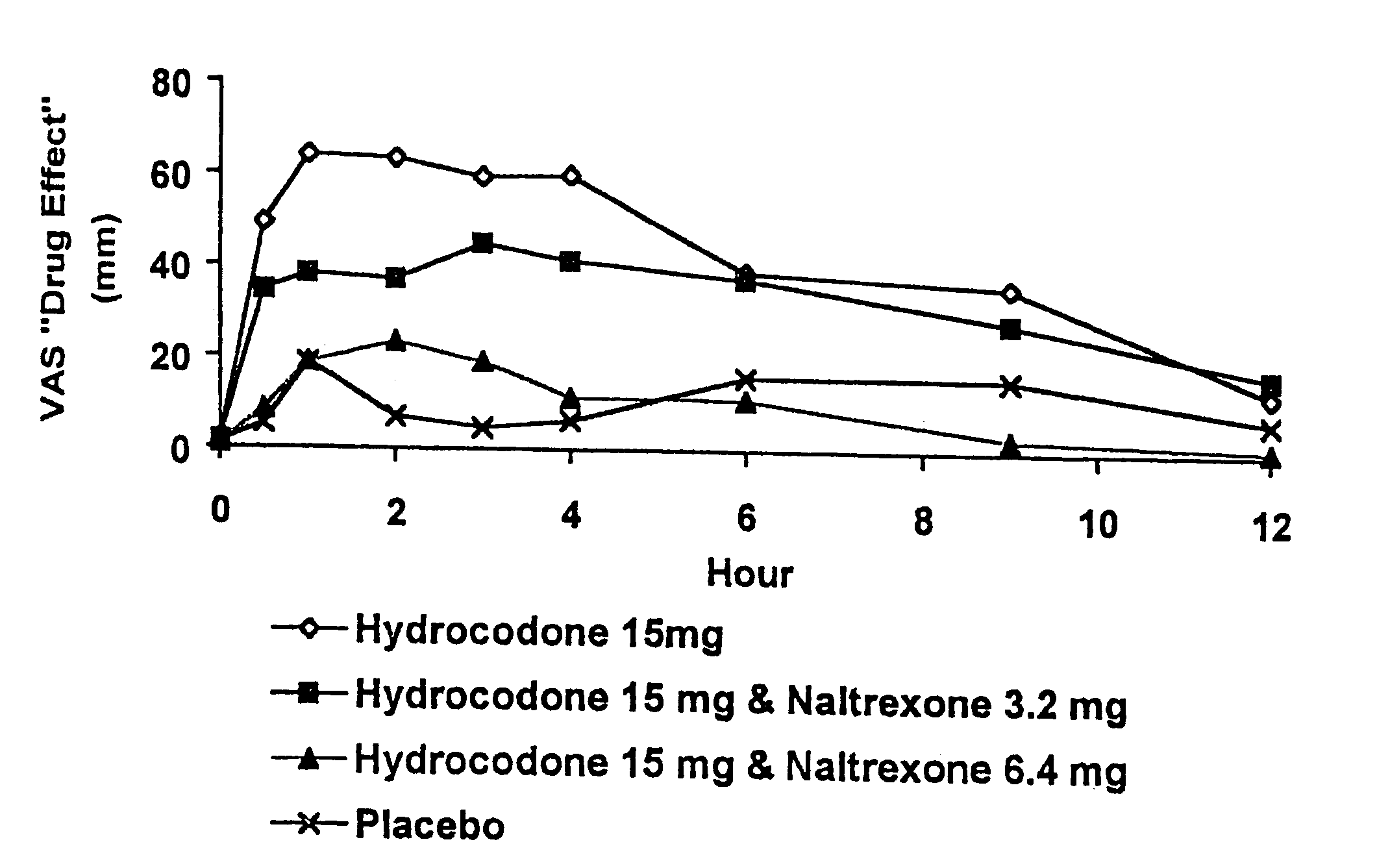 Opioid agonist/opioid antagonist/acetaminophen combinations