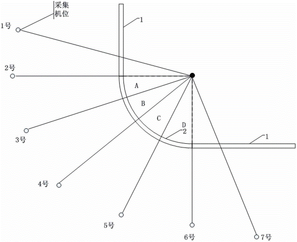 Method for collecting and calibrating multiple cameras of LED (Light-Emitting Diode) display screen