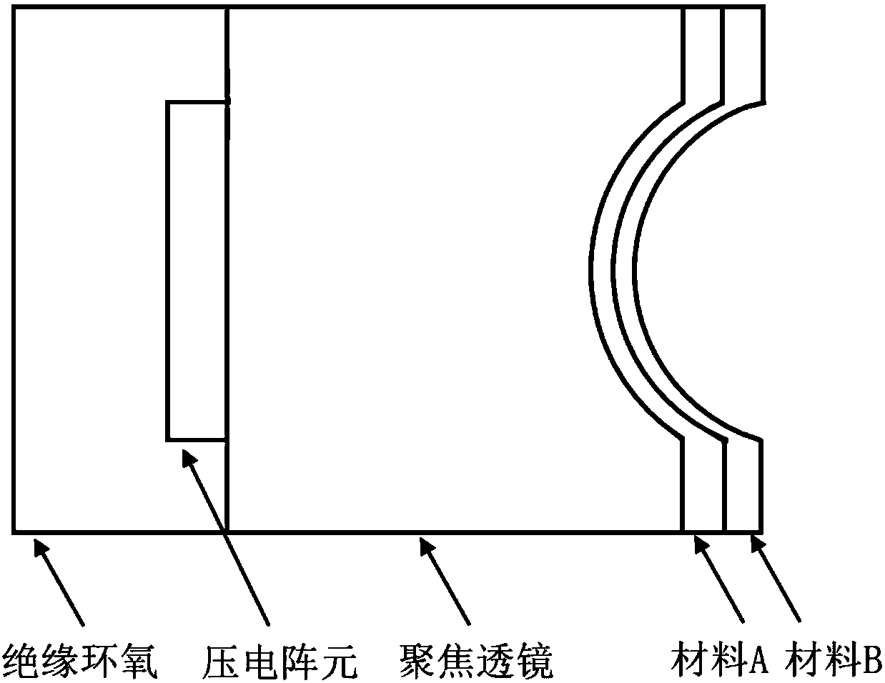 Acoustic impedance matching layer of ultrasonic transducer and manufacturing method thereof