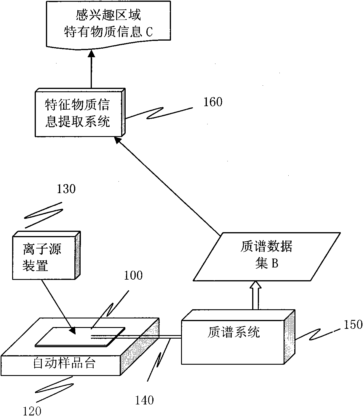 Detection system and method of characteristic substance