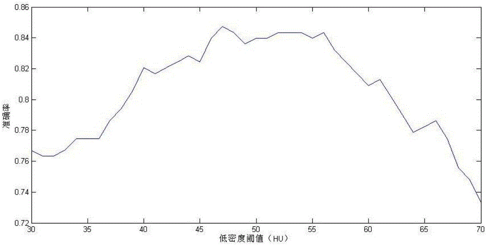 Thyroid CT image abnormal density detection method