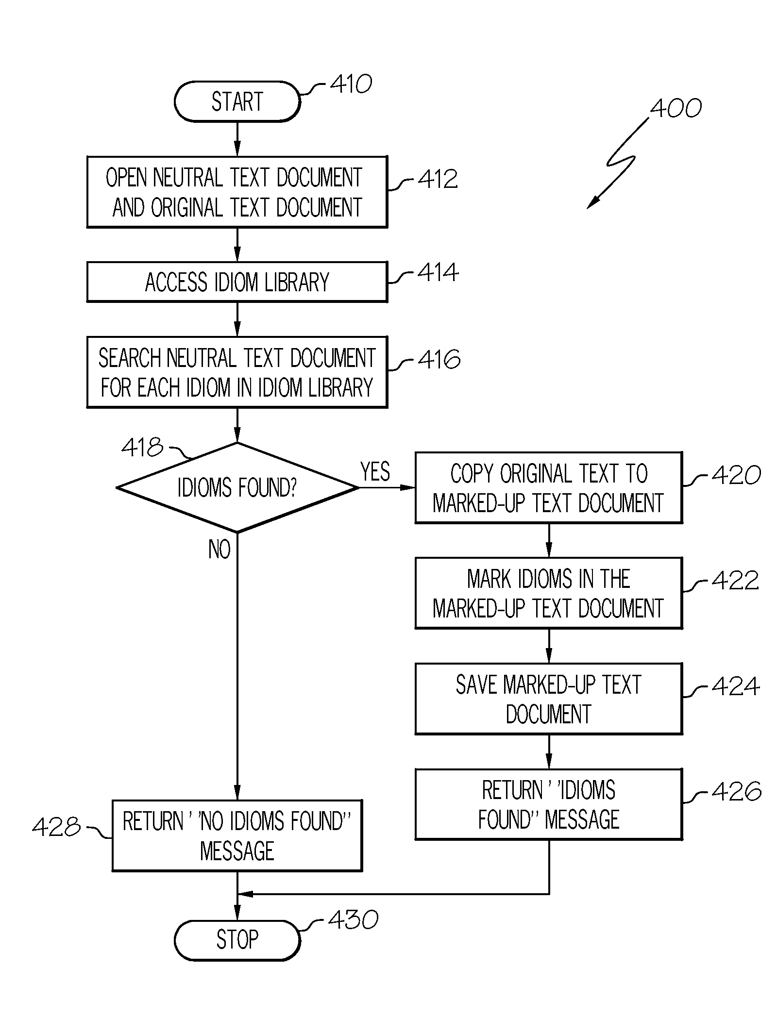 System and Method for Identifying And Defining Idioms