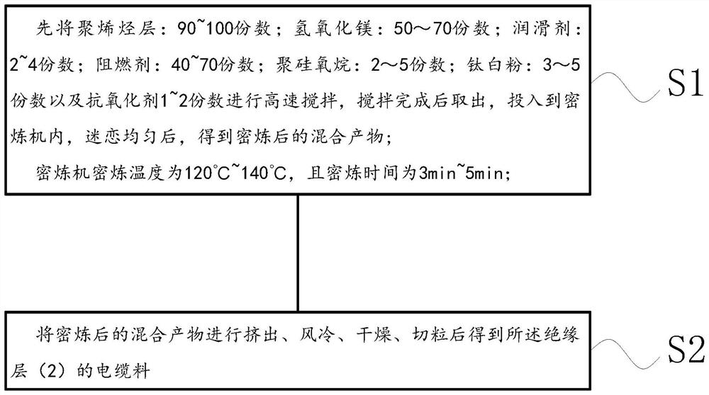Photovoltaic cable and preparation method and application thereof