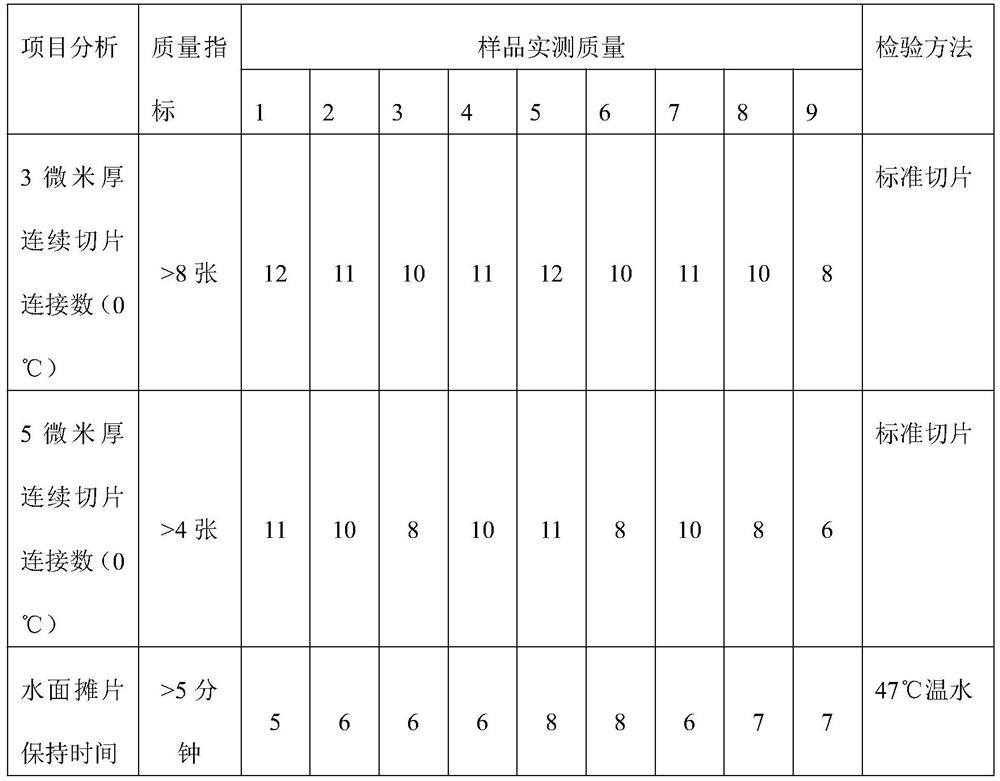 Preparation method of high-viscosity sliced paraffin