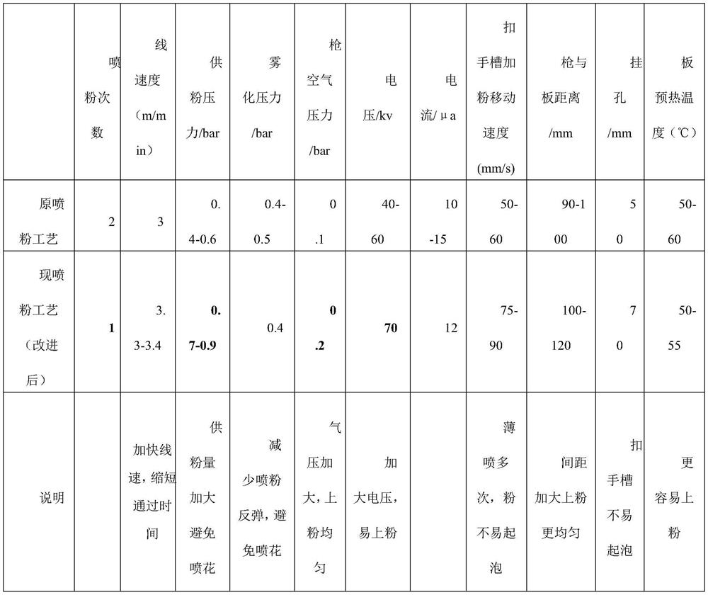 Wood base material powder coating method